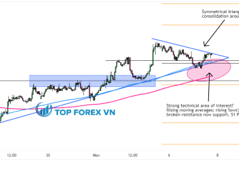 Biểu đồ 1 giờ của NZD/CAD