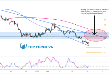 Biểu đồ 4 giờ của CAD/CHF
