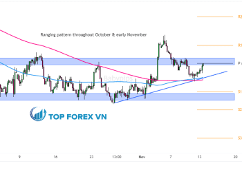 Biểu đồ 4 giờ của GBP/USD