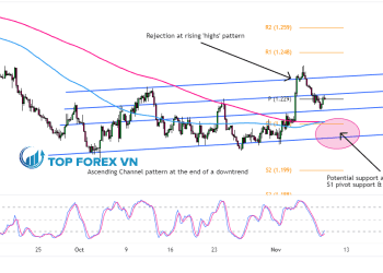 Biểu đồ 4 giờ của GBP/USD
