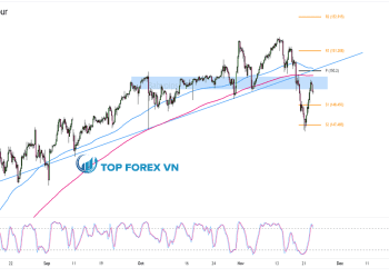Biểu đồ Forex 4 giờ của USD/JPY