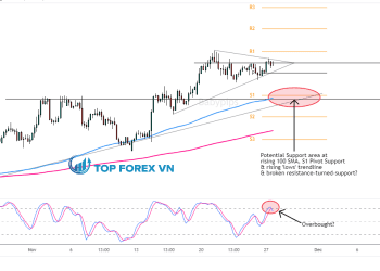 Biểu đồ Forex 4 giờ của AUD/CAD