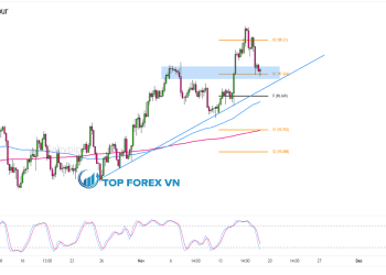 Biểu đồ Forex 4 giờ của AUD/JPY