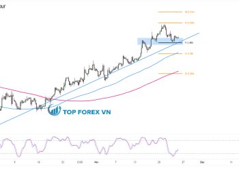 Biểu đồ Forex 4 giờ của EUR/CAD