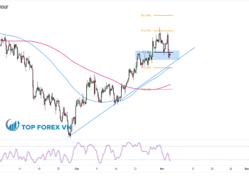 Biểu đồ Forex 4 giờ của EUR/CAD