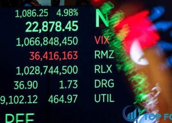 Chứng khoán Mỹ rực xanh tăng do kỳ vọng Fed sớm chấm dứt chu kỳ thắt chặt