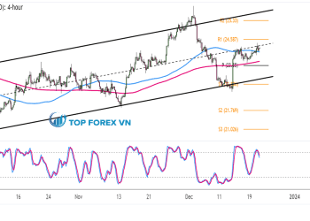 Biểu đồ 4 giờ của Bạc (XAG/USD)