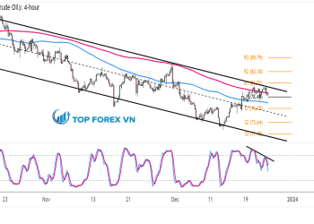 Biểu đồ 4 giờ của dầu thô Brent (UKOIL)