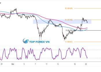 Biểu đồ Forex 1 giờ của CAD/JPY