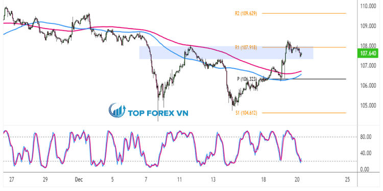 Biểu đồ Forex 1 giờ của CAD/JPY