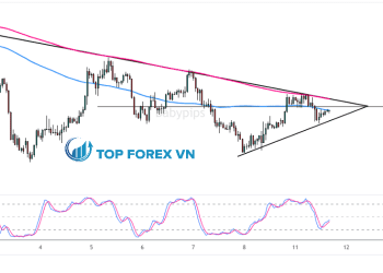 Biểu đồ Forex 1 giờ của EUR/AUD