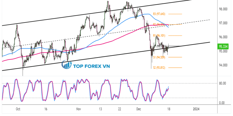Biểu đồ Forex 4 giờ của AUD/JPY