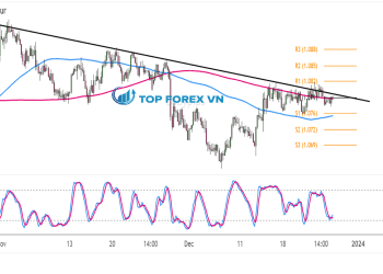 Biểu đồ Forex 4 giờ của AUD/NZD