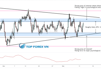 Biểu đồ Forex 4 giờ của GBP/AUD