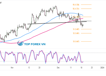 Biểu đồ Forex 4 giờ của GBP/CAD