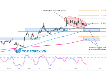 Bieu do Forex 4 gio cua NZD/CAD