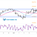 Biểu đồ 1 giờ của Chỉ số S&P 500 (SPX500)