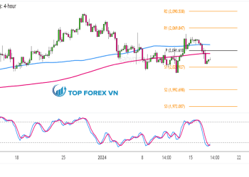 Biểu đồ 4 giờ của Vàng (XAU/USD)