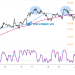 Biểu đồ Forex 1 giờ của USD/CAD