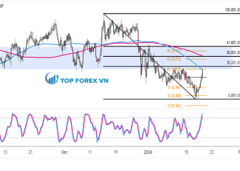 Biểu đồ Forex 4 giờ của AUD/CHF