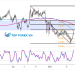 Biểu đồ Forex 4 giờ của AUD/CHF