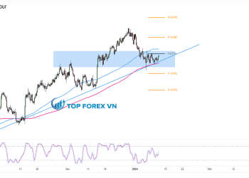 Biểu đồ Forex 4 giờ của AUD/USD