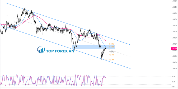 Biểu đồ Forex 4 giờ của GBP/CHF