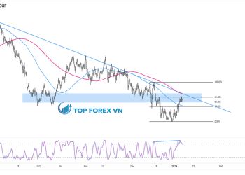 Biểu đồ Forex 4 giờ của GBP/NZD