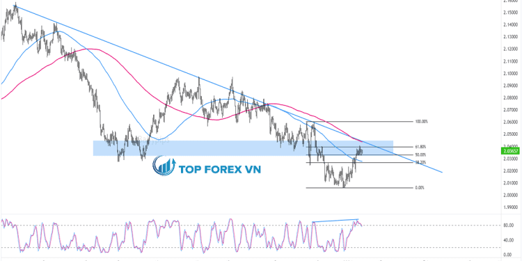 Biểu đồ Forex 4 giờ của GBP/NZD