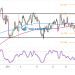 Biểu đồ Forex 4 giờ của GBP/USD