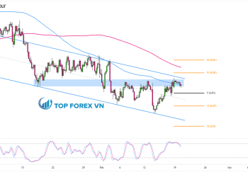 Biểu đồ Forex 4 giờ của AUD/USD