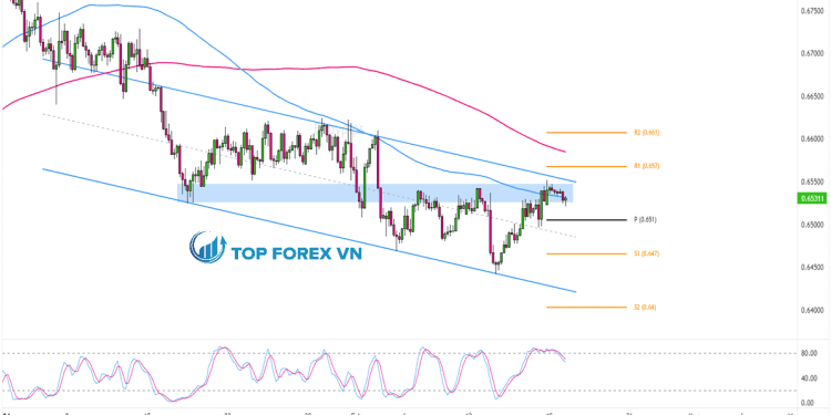 Biểu đồ Forex 4 giờ của AUD/USD