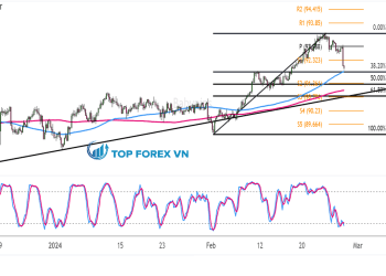 Biểu đồ Forex 4 giờ của NZD/JPY