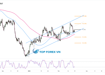 Biểu đồ Forex 4 giờ của USD/CAD