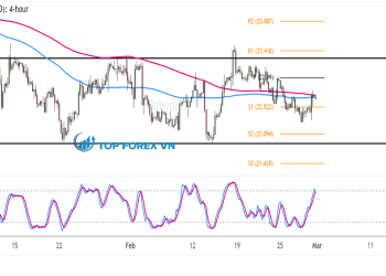 Biểu đồ Forex 4 giờ của Bạc (XAG/USD)