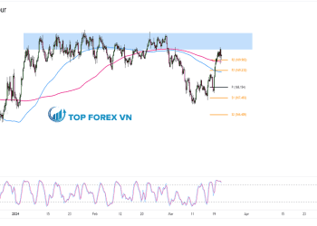Biểu đồ Forex 4 giờ của CHF/JPY