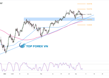 Biểu đồ Forex 4 giờ của EUR/JPY