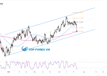Bieu do Forex 4 gio cua GBPCAD