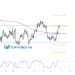 Biểu đồ Forex 4 giờ của NZD/USD