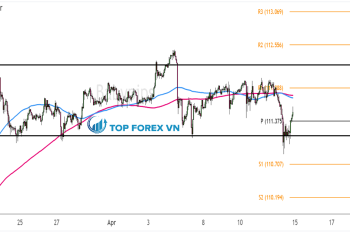 Biểu đồ Forex 4 giờ của CAD/JPY