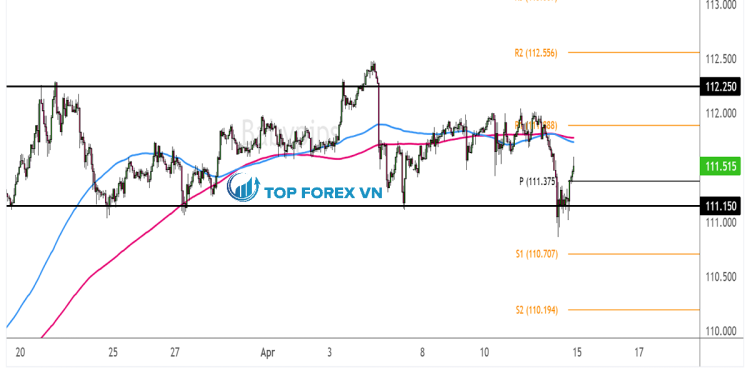 Biểu đồ Forex 4 giờ của CAD/JPY