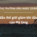 Giá dầu thế giới giảm khi dầu thô của Mỹ tăng