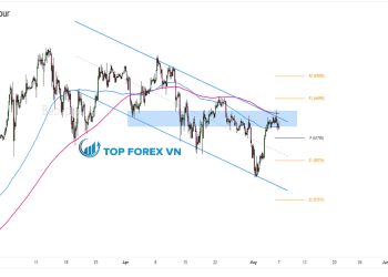 Bieu do 4 gio cua Bitcoin (BTC/USD)