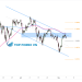 Bieu do 4 gio cua Bitcoin (BTC/USD)