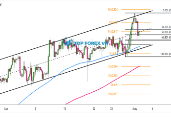 Biểu đồ Forex 4 giờ của USD/CHF