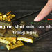 Vàng rời khỏi mức cao nhất trong ngày