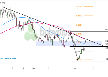 Biểu đồ 4 giờ của Dầu thô WTI (USOIL) 