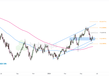 Biểu đồ Forex khung thời gian ngày của AUD/CHF