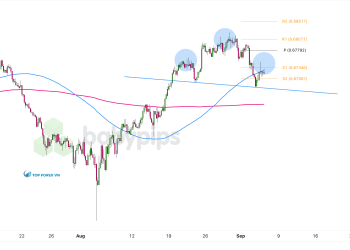 Biểu đồ khung thời gian 4 giờ của AUD/USD