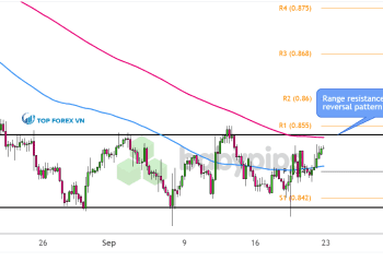 Biểu đồ khung thời gian 4 giờ của USD/CHF